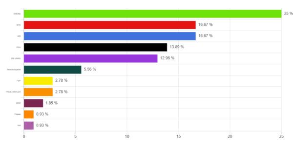 U18 Wahl - Deutscher Bundesjugendring U18 Wahl